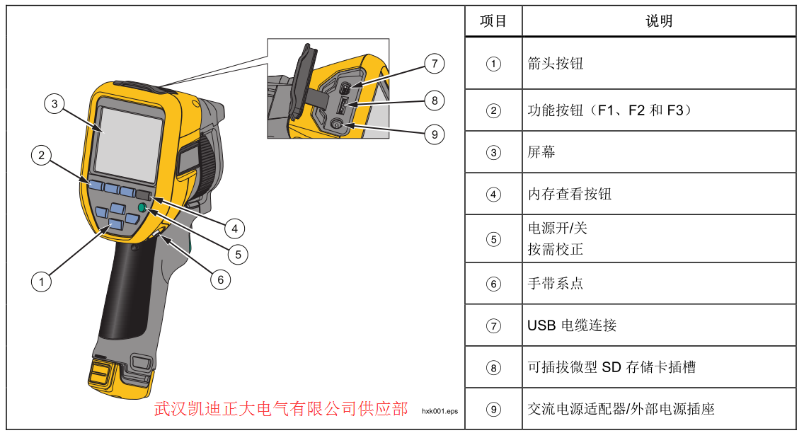 2017承裝（修、試）電力設(shè)施許可證施工機具設(shè)備標(biāo)準(zhǔn) （承試類二級）