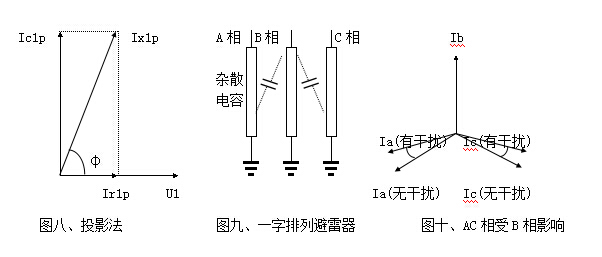 雷雨天氣大樹(shù)為什么不是避雷針？