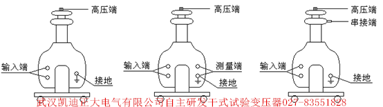 為斷路器、開關(guān)柜、高壓電器元件設(shè)備廠家推薦出廠檢驗設(shè)備