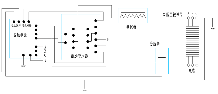 10kv電纜交接試驗(yàn)?zāi)蛪捍蚨嗌?如何做送電前試驗(yàn)？